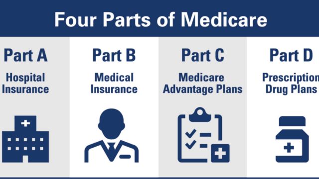 Medicare Part A, B, C, and D