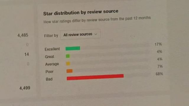 Spot Fake Reviews 