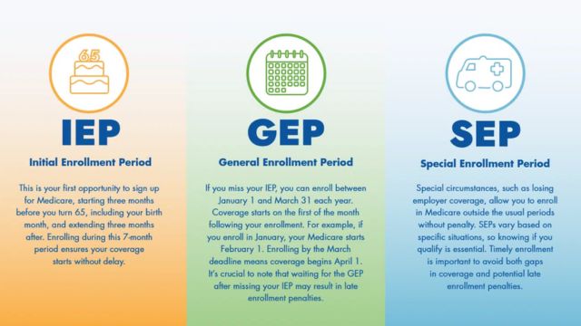 Medicare Enrollment for senior